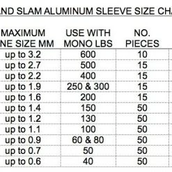 Crimps Hi-Seas Aluminum Single Sleeves Rigging Kit - 335 Pieces -Flambeau Outdoors-shop image 2098