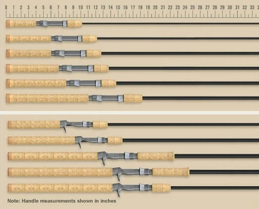 St Croix Triumph Salmon & Steelhead Casting Rods 4 St Croix Triumph Salmon & Steelhead Casting Rods - Image 4